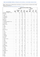 Invasive pneumococcal disease all ages Week 47 Weekly cases of notifiable diseases United States US territories and NonUS Residents weeks ending November 23 2019