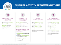 Physical Activity Recommendations for Different Age Groups