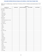 Anthrax Week 51 Weekly cases of notifiable diseases United States US Territories and NonUS Residents week ending December 20 2025