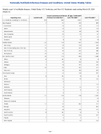 Invasive pneumococcal disease all ages Confirmed Week 12 Weekly cases of notifiable diseases United States US Territories and NonUS Residents week ending March 28 2026