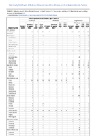 Invasive pneumococcal disease age 5 Week 01 Weekly cases of notifiable diseases United States US Territories and NonUS Residents week ending January 4 2020