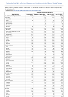 Chlamydia trachomatisinfection Week 07 Weekly cases of notifiable diseases United States US Territories and NonUS Residents week ending February 18 2023