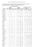 Table 2p Spotted Fever Rickettsiosis Syphilis Week 37 Weekly cases of selected notifiable diseases   1000 cases reported during the preceding year and selected low frequency diseases United States and US territories week ending September 15 2018