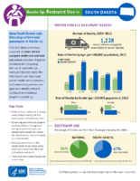 Buckle Up Restraint Use In South Dakota December 2014