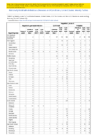 Hepatitis B perinatal infection Hepatitis C viral acute Week 07 Weekly cases of notifiable diseases United States US territories and NonUS Residents week ending February  20 2021