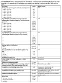 Supplementary Box 2 Sexual behavior and transmission parameters used in Modeling the impact of sexual networks in the transmission of Monkeypox virus between gay bisexual and other men who have sex with men