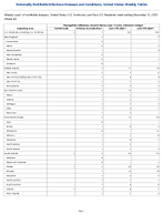 Haemophilus influenzae invasive disease Age 5 years Unknown serotype Week 50 Weekly cases of notifiable diseases United States US Territories and NonUS Residents week ending December 13 2025