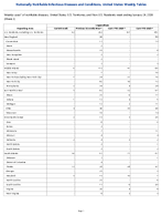 Legionellosis Week3 Weekly cases of notifiable diseases United States US Territories and NonUS Residents week ending January 24 2026