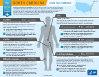 HealthcareAssociated Infections Progress South Carolina Acute Care Hospitals