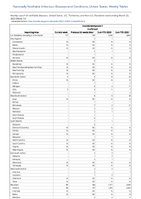 Coccidioidomycosis Confirmed Week 12 Weekly cases of notifiable diseases United States US Territories and NonUS Residents week ending March 25 2023