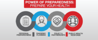 Power of Preparedness Prepare Your Health Banner