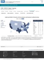 Confirmed COVID19 cases and deaths in US correctional and detention facilities by state December 27 2020