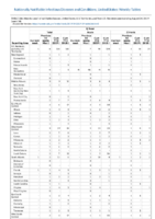 Q fever Week 34 Weekly cases of notifiable diseases United States US territories and NonUS Residents weeks ending August 24 2019