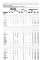 Carbapenemaseproducing carbapenemResistant Enterobacteriaceae Week 52 Weekly cases of notifiable diseases United States US territories and NonUS Residents week ending December 31 2022