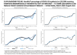 Supplementary table and Supplementary figure for Racial and Ethnic Disparities in Receipt of Medications for Treatment of COVID19  US March 2020August 2021