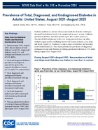Prevalence of Total Diagnosed and Undiagnosed Diabetes in Adults United States August 2021August 2023