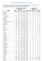 Table 2c Chlamydia trachomatis infection Coccidioidomycosis Week 27 Weekly cases of selected notifiable diseases   1000 cases reported during the preceding year and selected low frequency diseases United States and US territories week ending July 7 2018