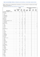 Mumps Novel influenza A virus infections Week 47 Weekly cases of notifiable diseases United States US territories and NonUS Residents weeks ending November 23 2019