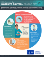 Mosquito Control Do Your Part October 25 2016