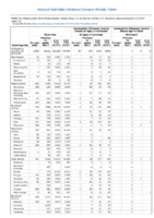 Gonorrhea Haemophilus influenzae invasive disease All ages all serotypes Age 5 years Serotype b Week 15 Weekly cases of notifiable diseases United States US territories and NonUS Residents weeks ending April 13 2019