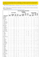 Haemophilus influenzae invasive disease age 5 years continued Week 08 Weekly cases of notifiable diseases United States US territories and NonUS Residents weeks ending February 22 2020