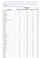 Hepatitis C chronic Probable Week 04 Weekly cases of notifiable diseases United States US Territories and NonUS Residents week ending January 27 2024