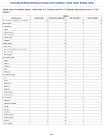 Malaria Week3 Weekly cases of notifiable diseases United States US Territories and NonUS Residents week ending January 24 2026