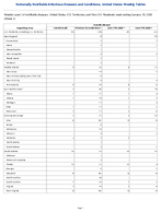 Varicella disease Week 1 Weekly cases of notifiable diseases United States US Territories and NonUS Residents week ending January 10 2026