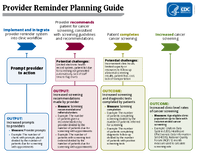 Provider Reminder Planning Guide