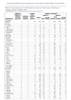 Table 2h Annual reported cases of notifiable diseases by region and reporting area United States US Territories and NonUS Residents 2021