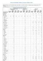 Ehrlichiosis and Anaplasmosis continued Giardiasis Week 01 Weekly cases of notifiable diseases United States US territories and NonUS Residents weeks ending January 5 2019