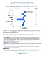 National Notifiable Diseases Infectious Weekly Tables Figure 1 Selected notifiable disease reports United States comparison of provisional 4week totals June 2 2018 with historical data