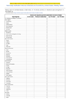 Cryptosporidiosis Week 10 Weekly cases of notifiable diseases United States US Territories and NonUS Residents week ending March 11 2023