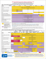 Recommended adult immunization scheduleUnited States  2016