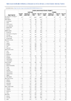 Invasive pneumococcal disease all ages Week 13 Weekly cases of notifiable diseases United States US territories and NonUS Residents weeks ending March 28 2020