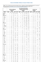 Table II Part 4 EhrlichiosisAnaplasmosis Week 52 Weekly cases of selected notifiable diseases   1000 cases reported during the preceding year and selected low frequency diseases United States and US territories week ending December 30 2017