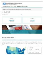 Coronavirus disease COVID19 cases in the US updated on July 6 2020 Korean
