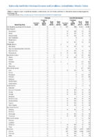 Cholera Coccidioidomycosis Week 34 Weekly cases of notifiable diseases United States US territories and NonUS Residents weeks ending August 24 2019