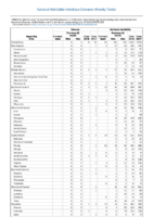 Table 2q Tetanus Varicella morbidity Week 28 Weekly cases of selected notifiable diseases   1000 cases reported during the preceding year and selected low frequency diseases United States and US territories week ending July 14 2018