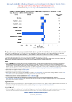 National Notifiable Diseases Infectious Weekly Tables Figure 1 Selected notifiable disease reports United States comparison of provisional 4week totals December 7 2019 with historical data