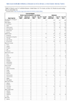 Arboviral diseases neuroinvasive and nonneuroinvasive continued Babesiosis Week 26 Weekly cases of notifiable diseases United States US territories and NonUS Residents weeks ending June 27 2020