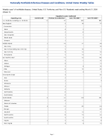 Hepatitis B acute Confirmed Week 11 Weekly cases of notifiable diseases United States US Territories and NonUS Residents week ending March 21 2026