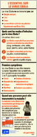 Lessentiel sur le virus Ebola