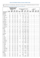 Carbapenemaseproducing carbapenemResistant Enterobacteriaceae Week 16 Weekly cases of notifiable diseases United States US territories and NonUS Residents weeks ending April 20 2019