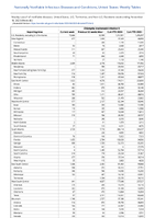 Chlamydia trachomatisinfection Week 46 Weekly cases of notifiable diseases United States US Territories and NonUS Residents week ending November 18 2023