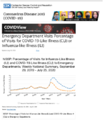 Emergency Department Visits Percentage of Visits for COVID19Like Illness CLI or InfluenzaLike Illness ILI Updated July 31 2020
