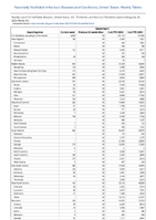 Gonorrhea Week 25 Weekly cases of notifiable diseases United States US Territories and NonUS Residents week ending June 24 2023