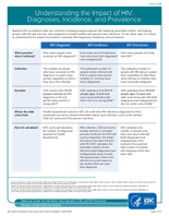 Understanding the Impact of HIV Diagnoses Incidence and Prevalence