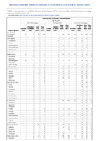 Haemophilus influenzae invasive disease age 5 years continued Week 46 Weekly cases of notifiable diseases United States US territories and NonUS Residents week ending November 19 2022