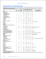 MMWR Morbidity and Mortality Weekly Report Notifiable Diseases and Mortality Tables Vol 65 No 13 April 8 2016